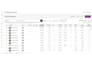 handle complete wayfair store management and optimization